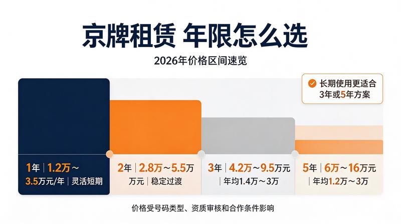 北京车牌指标租赁市场
